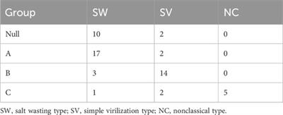 Comparison of long-read sequencing and MLPA combined with long-PCR sequencing of CYP21A2 mutations in patients with 21-OHD